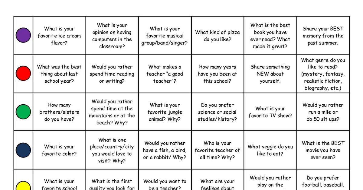 What kind of do you prefer. Speaking Board game. Games to get to know each other. Getting to know each other Board game. Board game ESL speaking.