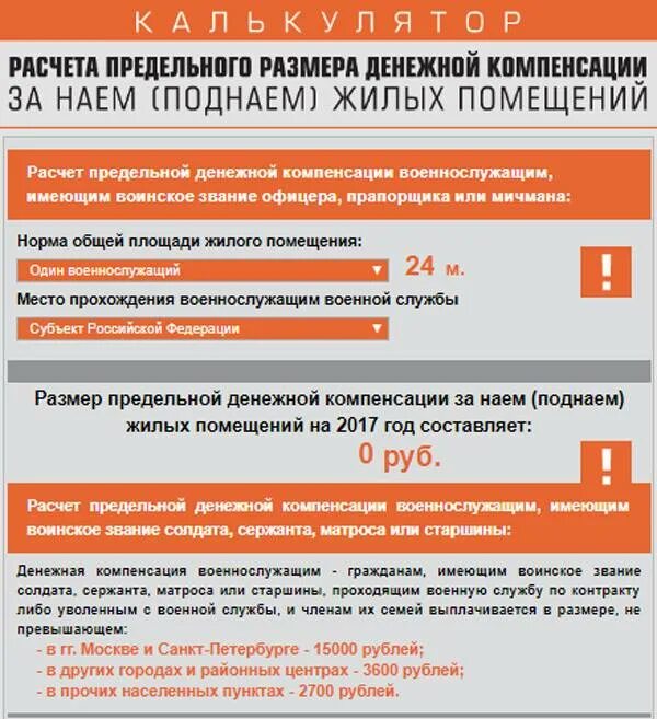 Поднаём жилья для военнослужащих. Компенсация (поднаем) жилья. Поднаём жилья для военнослужащих 2023. Возмещение за оплату квартиры военнослужащим.