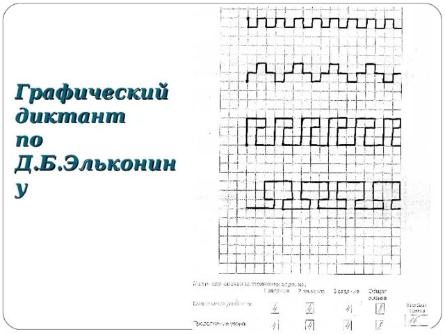 Методика «графический диктант» д.б. Эльконина. Методика графический диктант д б Эльконина для дошкольников. Эльконин графический диктант методика. Методика «графический диктант» д. б. Эльконина. Протокол.