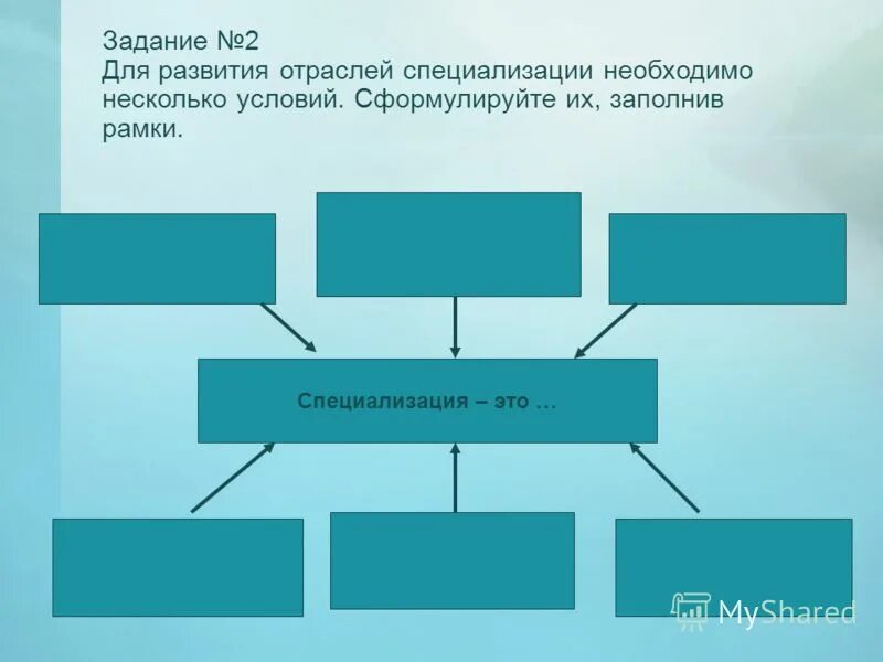 Условия развития отраслей специализации. Факторы повышения эффективности предприятия. Условия развития отраслей специализации. Условия для специализации отрасли. Какие условия необходимы для специализации.