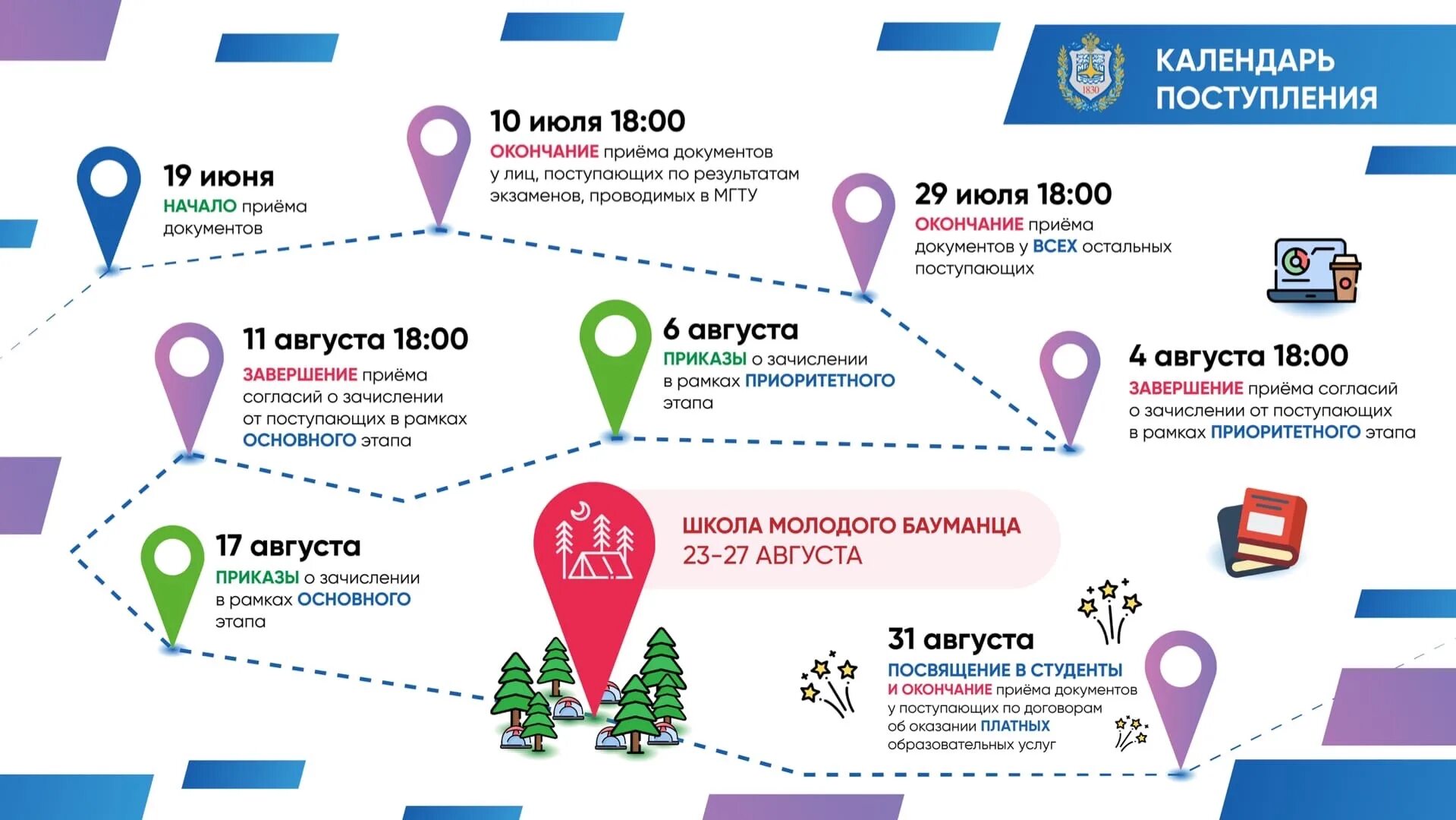 даты поступления в вузы в 2024