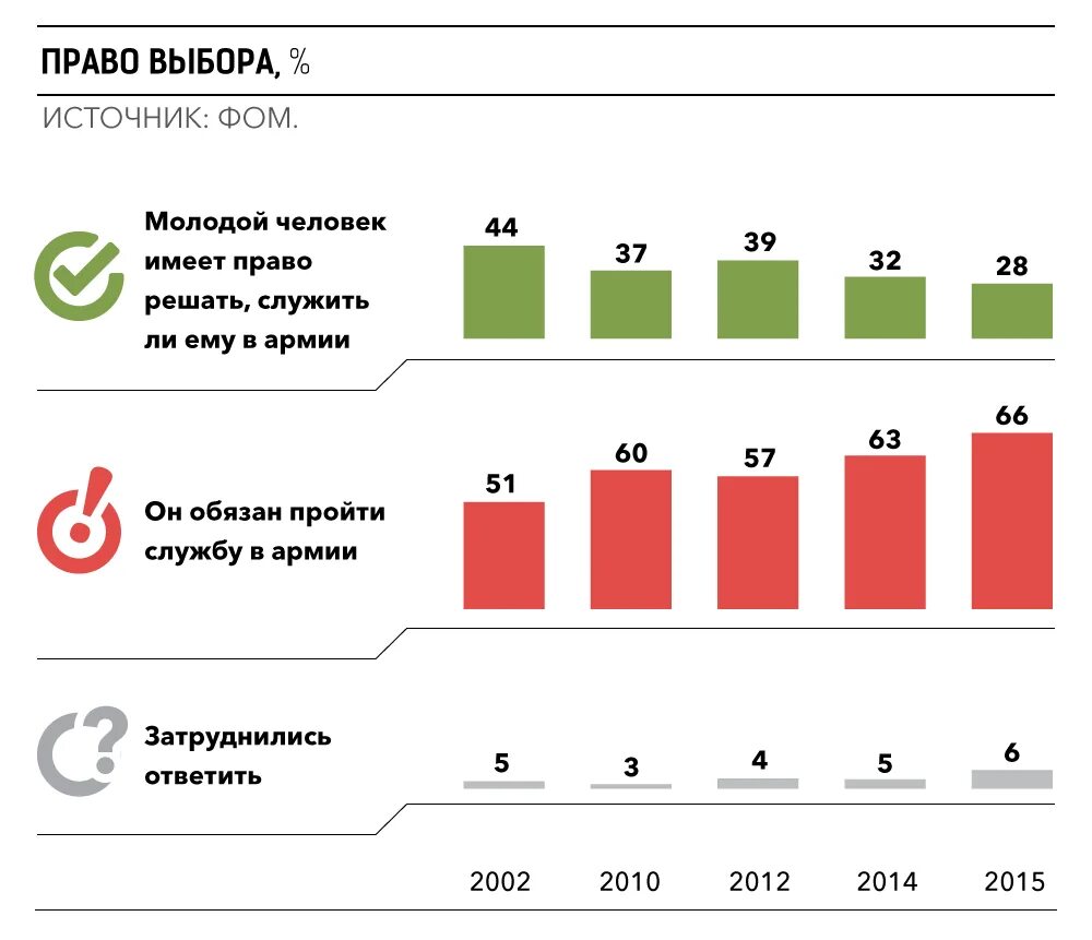 Как меняется отношение россиян к войне. Как менялось отношение россиян к США по годам.