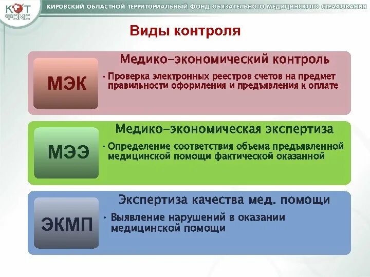 Медико экономический контроль. Медикоэкономичечкий контроль. Медико экономический контроль медико экономическая экспертиза. Виды контроля в системе ОМС. Экономический контроль рф