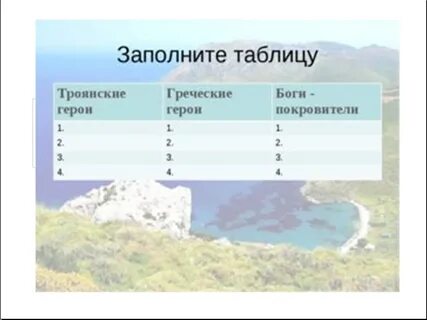 Троянские герои 5 класс таблица