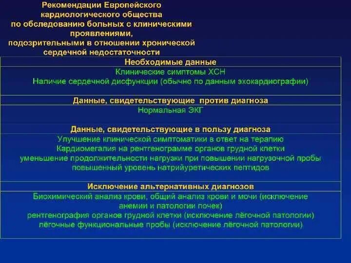 Анализ натрийуретический пептид 32 мозга. Диагностика ХСН натрийуретический пептид. Мозговой натрийуретический пептид ХСН. Натрийуретический пептид норма.