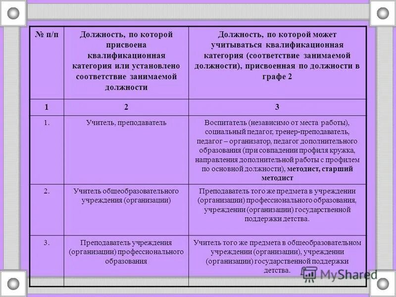 Соответствие должности как называется. Соответствие занимаемой должности учителя. Критерии оценки работы сотрудников. Квалификационная категория по должности. Аттестация на соответствие занимаемой должности учителя.