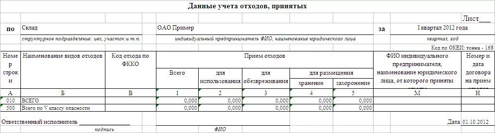 Журнал отходов приказ 1028