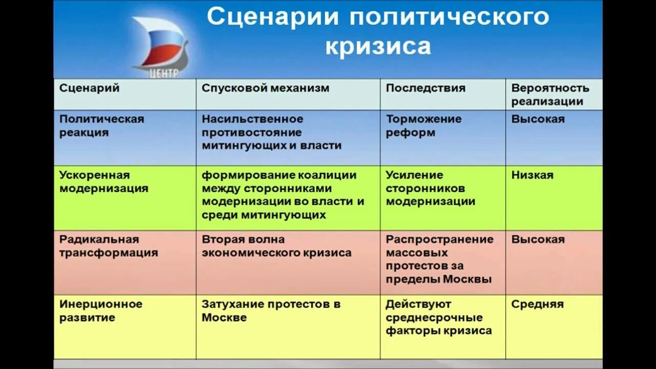 Реакционные реформы это. Политическая реакция. Политический сценарий. Реакционная политика. Политическая реакция (реакционизм).