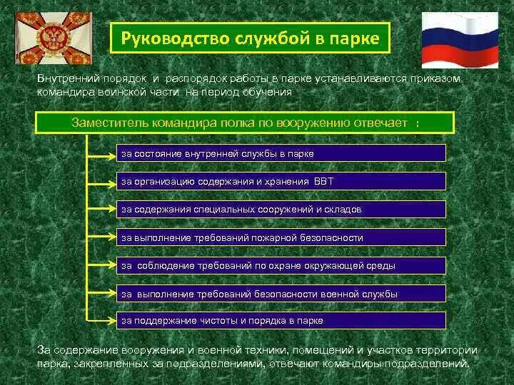 Уставы военной службы. Устав внутренней службы в армии. Устав внутренней службы Вооружённых сил Российской Федерации. Порядок несения воинской службы. Должностное лицо вс рф