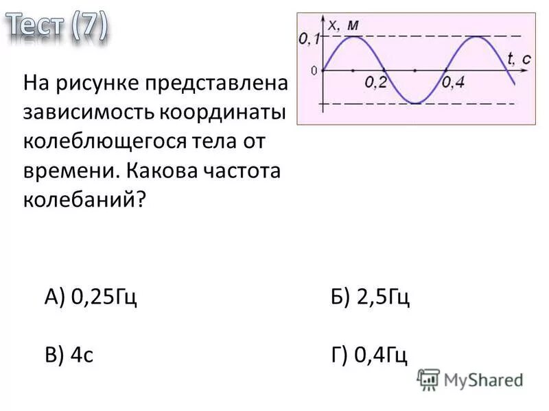 График зависимости координаты колеблющегося тела от времени