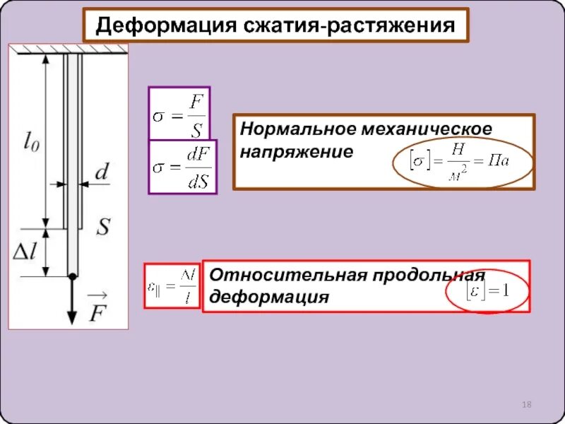 Деформация растяжения и сжатия. Механические напряжения и деформации. Относительная продольная деформация. Механическое напряжение формула. Механические напряжения деформация