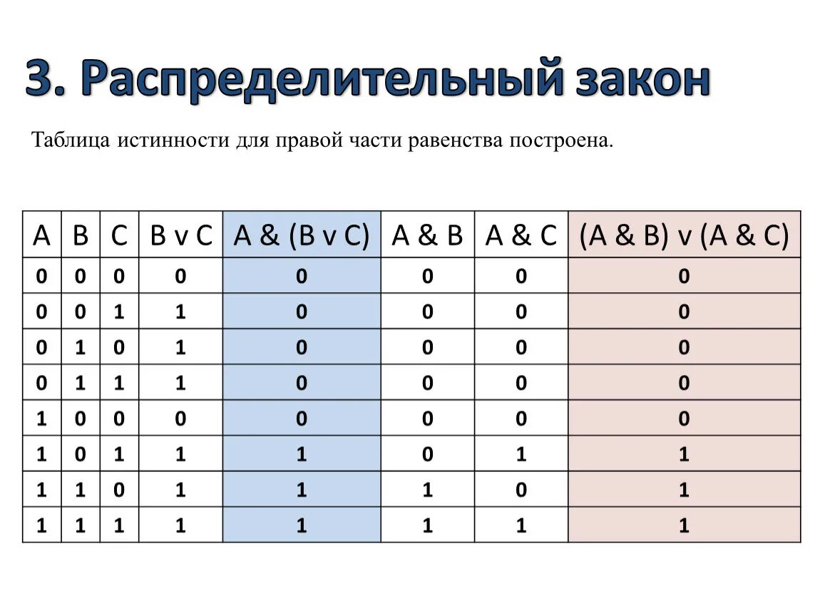 Свойства логических операций