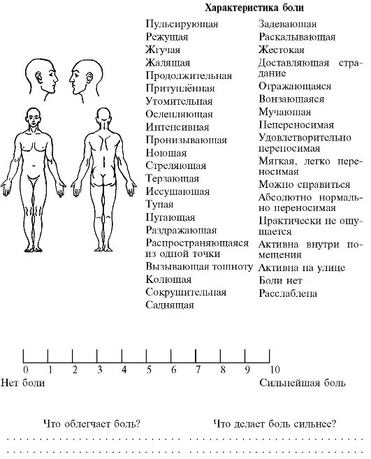 Уровни боли у человека. Шкала определения интенсивности боли. Визуальная шкала головной боли. Характеристика боли по шкале. Шкала тяжести боли.