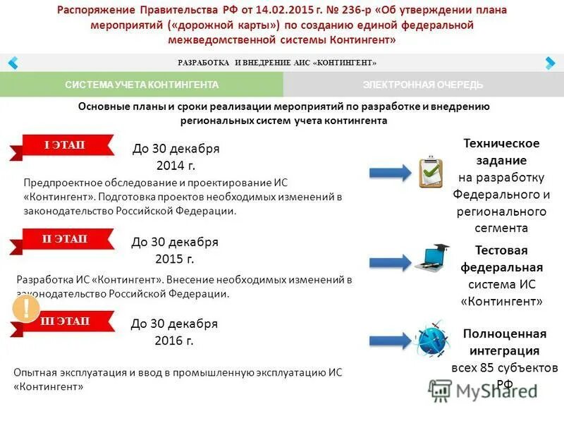 Аис контингент зачисление в оо