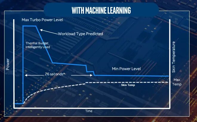 Intel dynamic tuning driver. Intel dynamic tuning. introducing ice lake intel dynamic tuning. base power&quot; and &quot;maximum turbo power.&quot;.