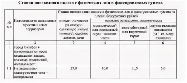 Когда платить налог за сдачу квартиры. Ставка налога на нежилое помещение. Налог на нежилое помещение для физических лиц. Сдача квартиры в аренду налоги. Налог на нежилое помещение для физических лиц 2022.