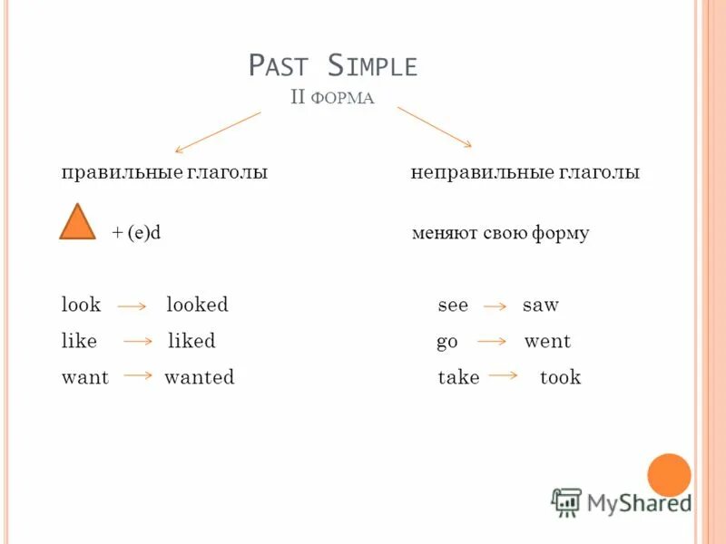 Предложения в прошедшем времени с правильными глаголами