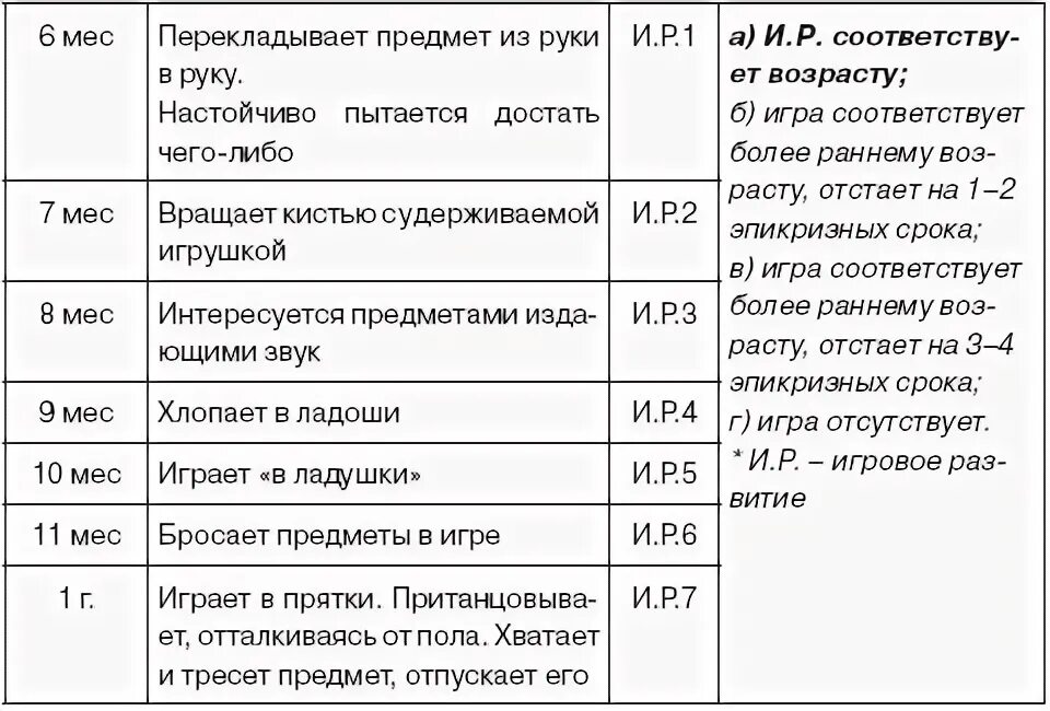 Возраст не соответствует документу. Возраст не соответствует документу
