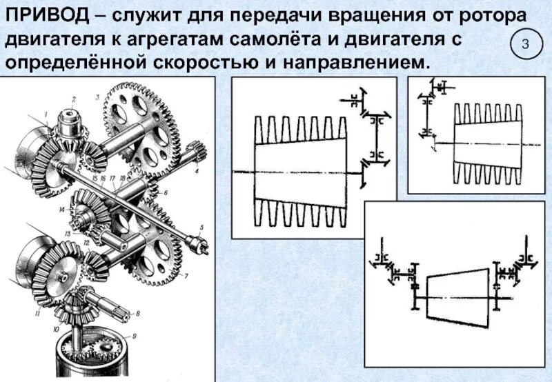 Привод ротора. Привод служит для передачи. Приводы двигателя самолета. Приводной механизм самолетного двигателя. Коробка приводов авиационного двигателя.