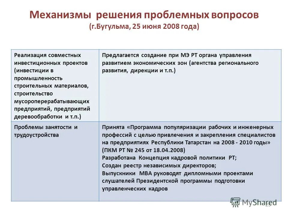 Экономические территориальные проблемы