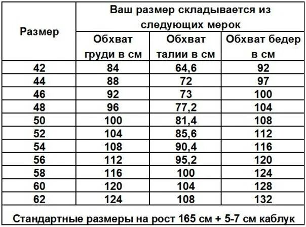 Как выбрать размер одежды для женщин на Алиэкспресс - таблицы, советы.