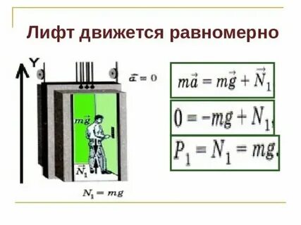 Лифт движется вниз на
