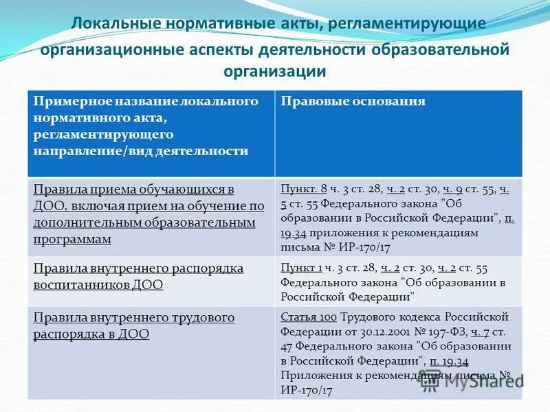 Как называется локальный нормативный акт