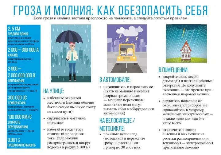 Роды в грозу. Памятка правила безопасности во время грозы. Безопасность при грозе и молнии для детей. Памятка как уберечься от грозы. Памятка как уберечься от молнии.