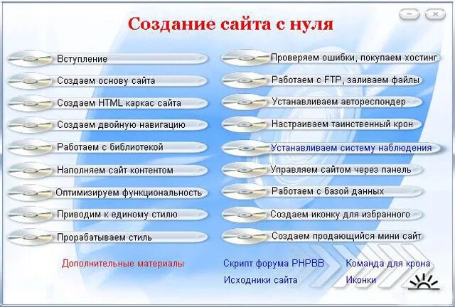 S nulya ru. Создание сайта с нуля. Создание сайта пошагово. Создание сайта с нуля самостоятельно. Как создать сайт с нуля.