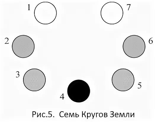 Древний славянский лабиринт сурад. Окружность земли. 7 кругов земли. Когда появился круг. Загадочные кольца на полях.