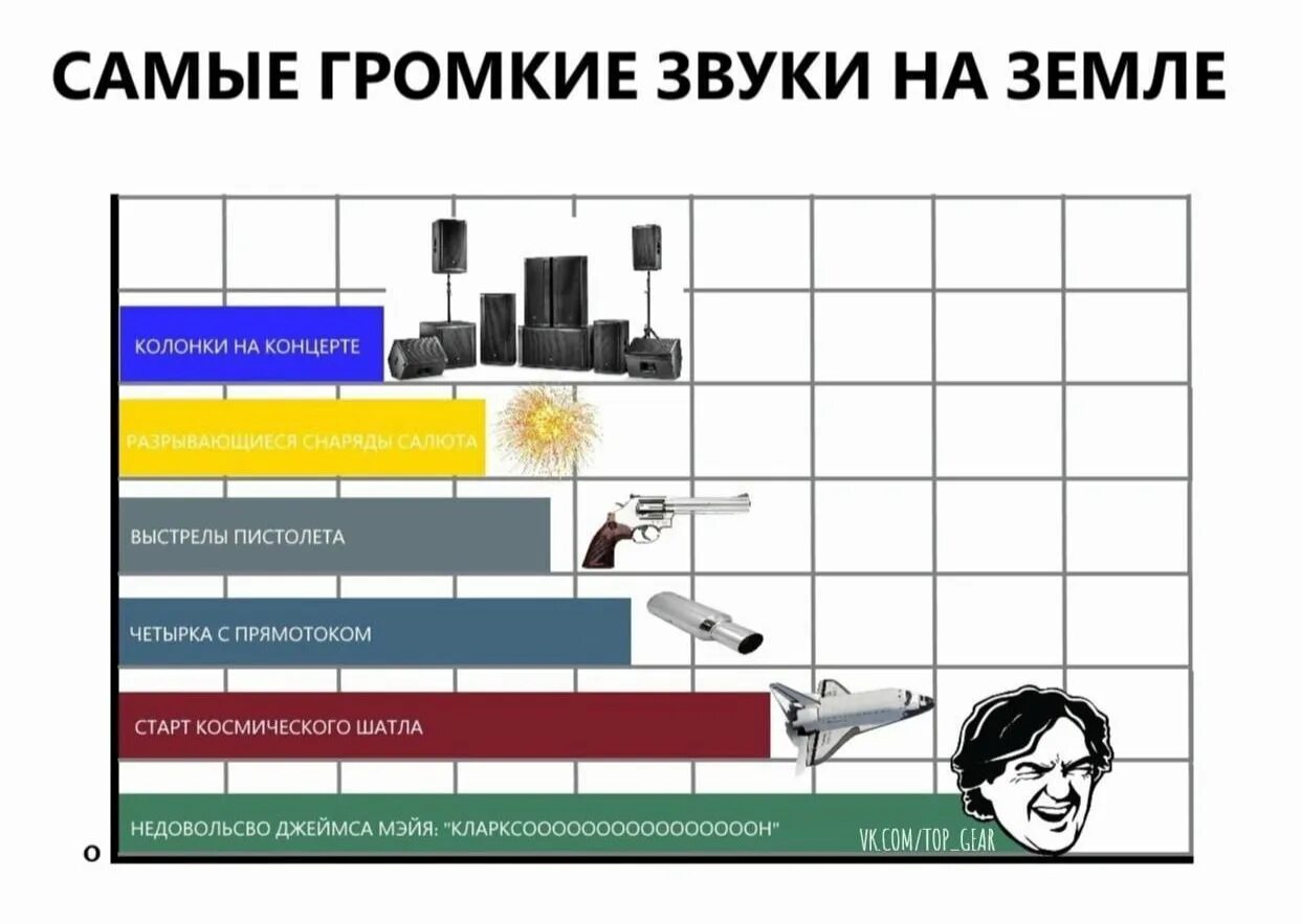 Самый громкий звук. Самый громкий шум. Громкий звук Мем. Самый громкий звук в мире.