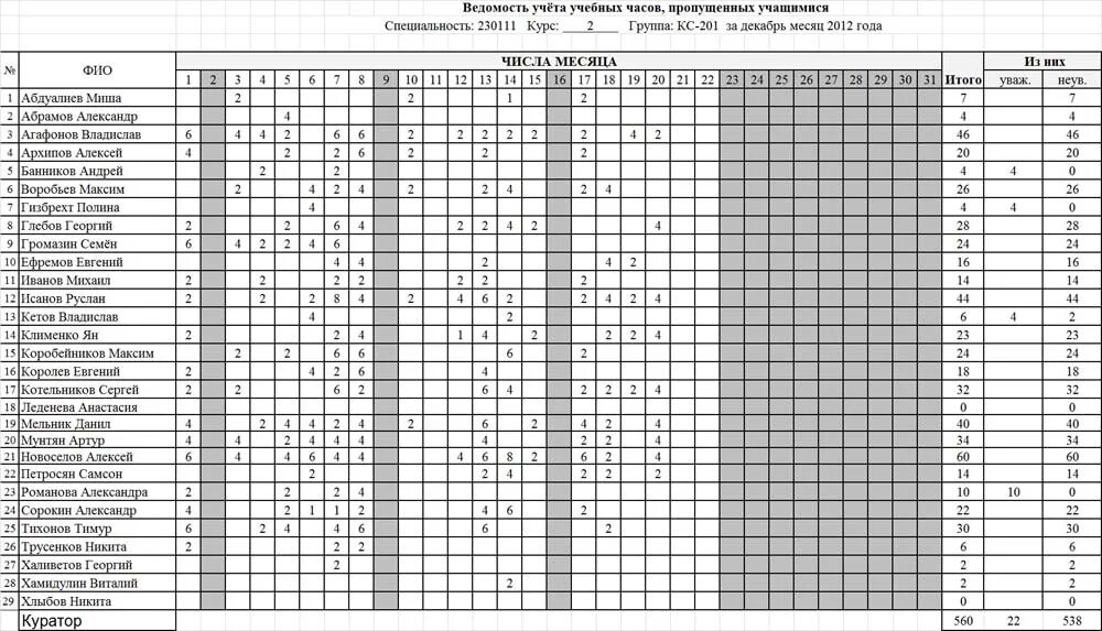 учебно тематический пла. учебный план внеурочной деятельности. названия учебных предметов. учебный план по предметам. что такое учебный план предмета в школе.