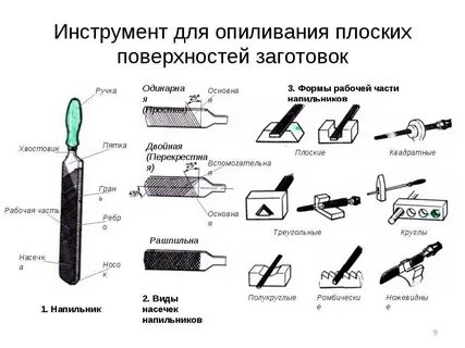Какие инструменты применяются при опиливании