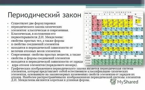 Схемы элементов по химии