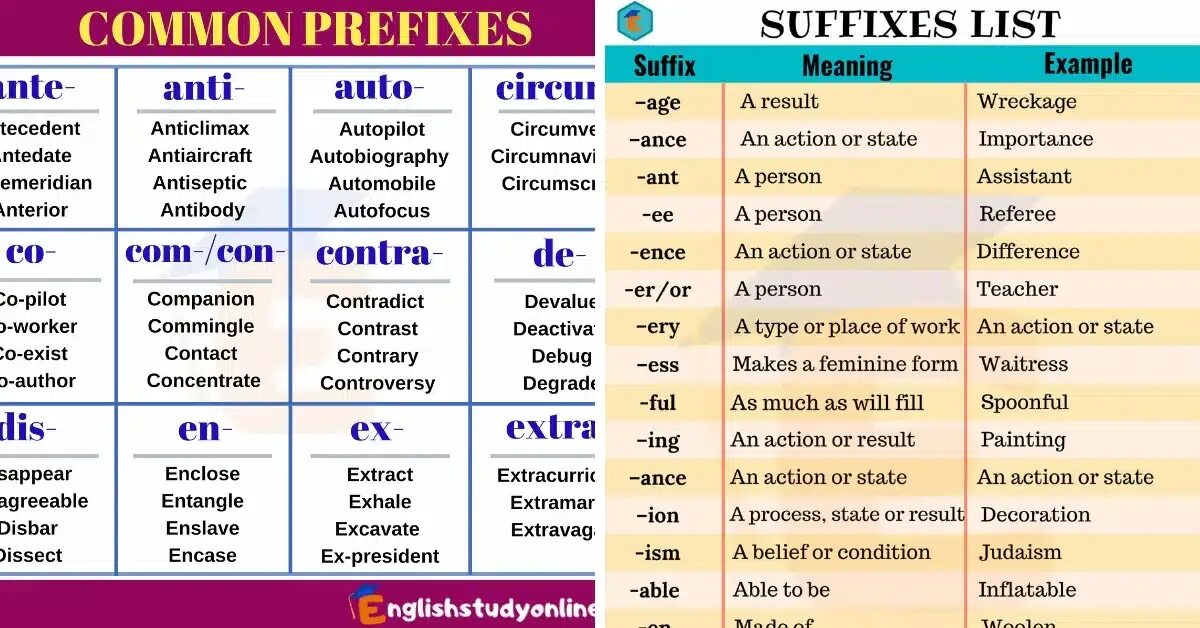 Suffixes meaning. Prefixes and suffixes. Префиксы в английском. Suffixes and prefixes in English. Англоязычные приставки.