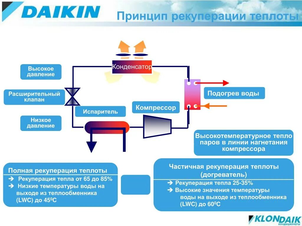 Рекуперация теплоты. Рекуперация тепловой энергии. рекуперация компрессорной. рекуперация примеры. рекуперация паров.