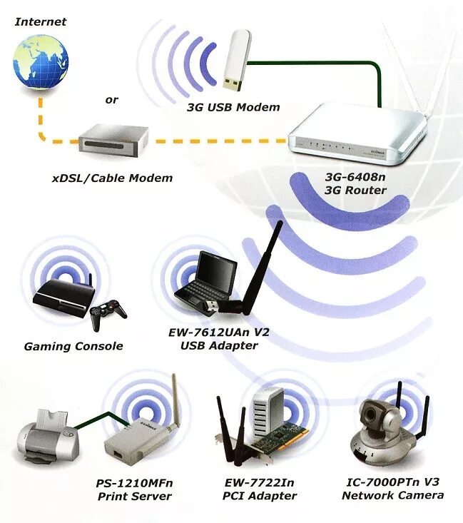 Модем WIFI для беспроводной сети. 4g Wireless Router Yuncore. Вай фай модем флешка. 4g модем роутер Ali WIFI.