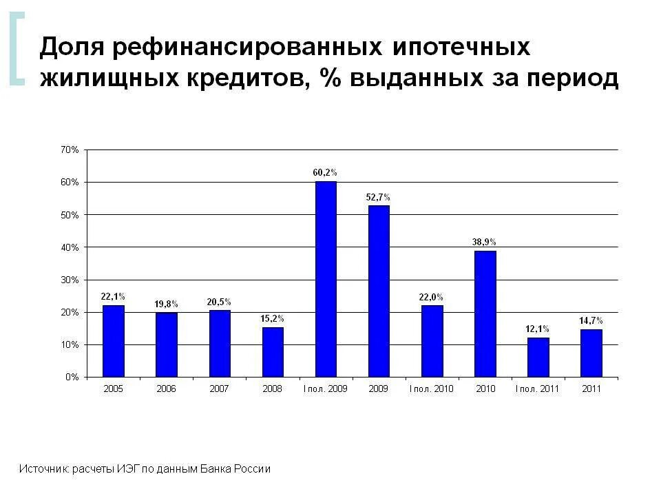 Можно рефинансировать ипотеку на вторичное жилье. Рефинансирование кредита. Способы рефинансирования ипотечных кредитов таблица. Ипотечное кредитование это методика.