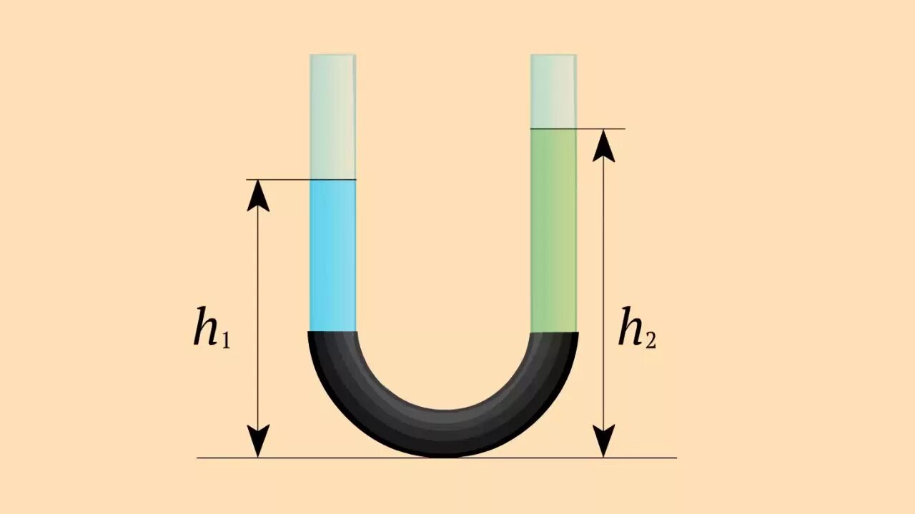 Сообщающиеся сосуды. Сообщающиеся сосуды физика. Прибор сообщающиеся сосуды. Уровень жидкости в сообщающихся сосудах. В образная трубка частично заполнена водой