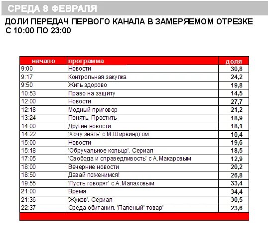 Программа передач на 26 февраля 1 канал