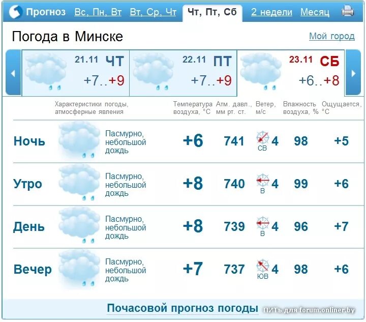Погода в минске на неделю. Погода в Минске. Погода в Минске сегодня. Погода в Минске на завтра.