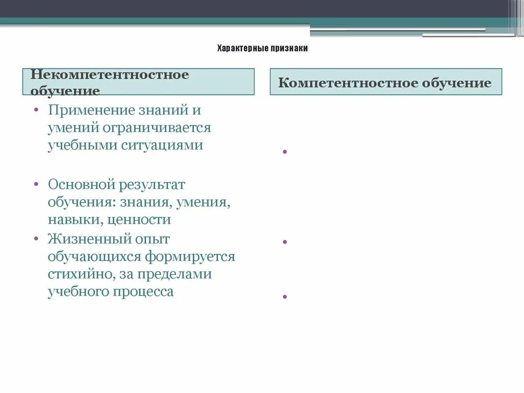 Характерные признаки. Признаки характерные для дополнительного образования. Признаки характерные для системы дополнительного образования. Образование характерные признаки.