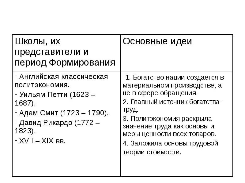 Классическая школа экономической теории. Классическая политическая экономика сущность. Основные положения классической политической экономики. Классическая школа политической экономии концепция. Классическая политическая экономия.
