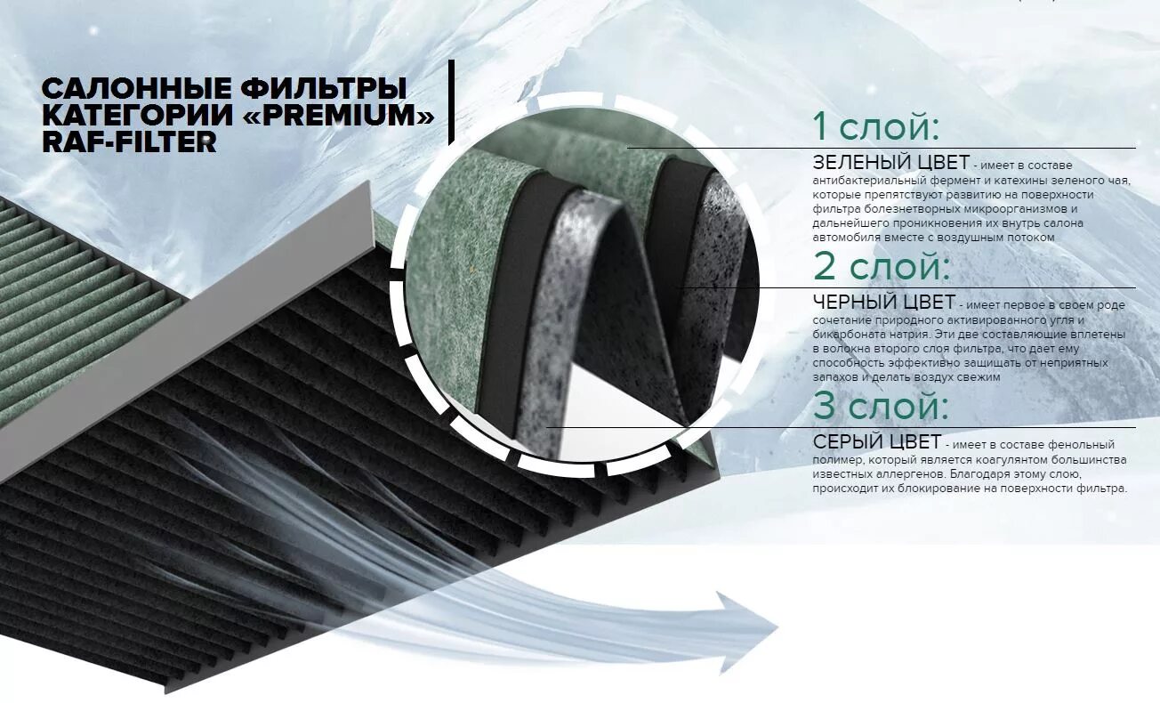 Raf filter. Гипоаллергенный салонный фильтр. фильтр raf filter rf001voly. раф фильтр официальный сайт. rst002hyxy raf filter.