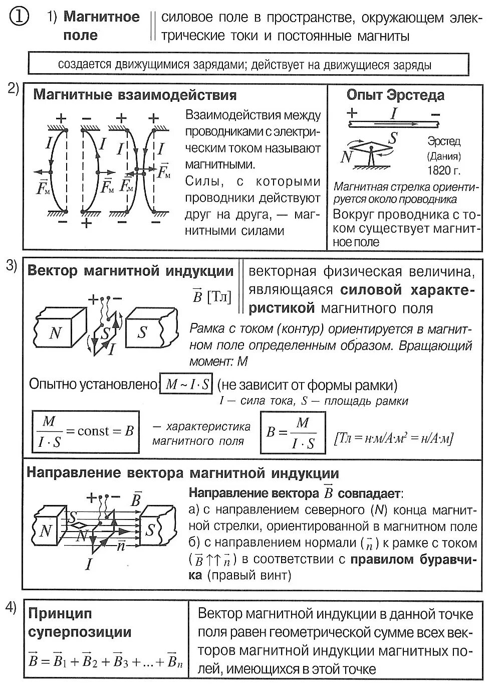 Формула магнитного взаимодействия и магнитного поля. Индукция магнитного поля схема физика. Магнитное поле конспект по физике 9. Индукция магнитного поля формула физика. Физика 11 класс конспекты уроков