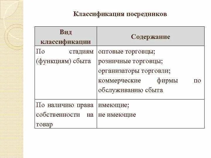 Классификация содержание. Классификация содержание