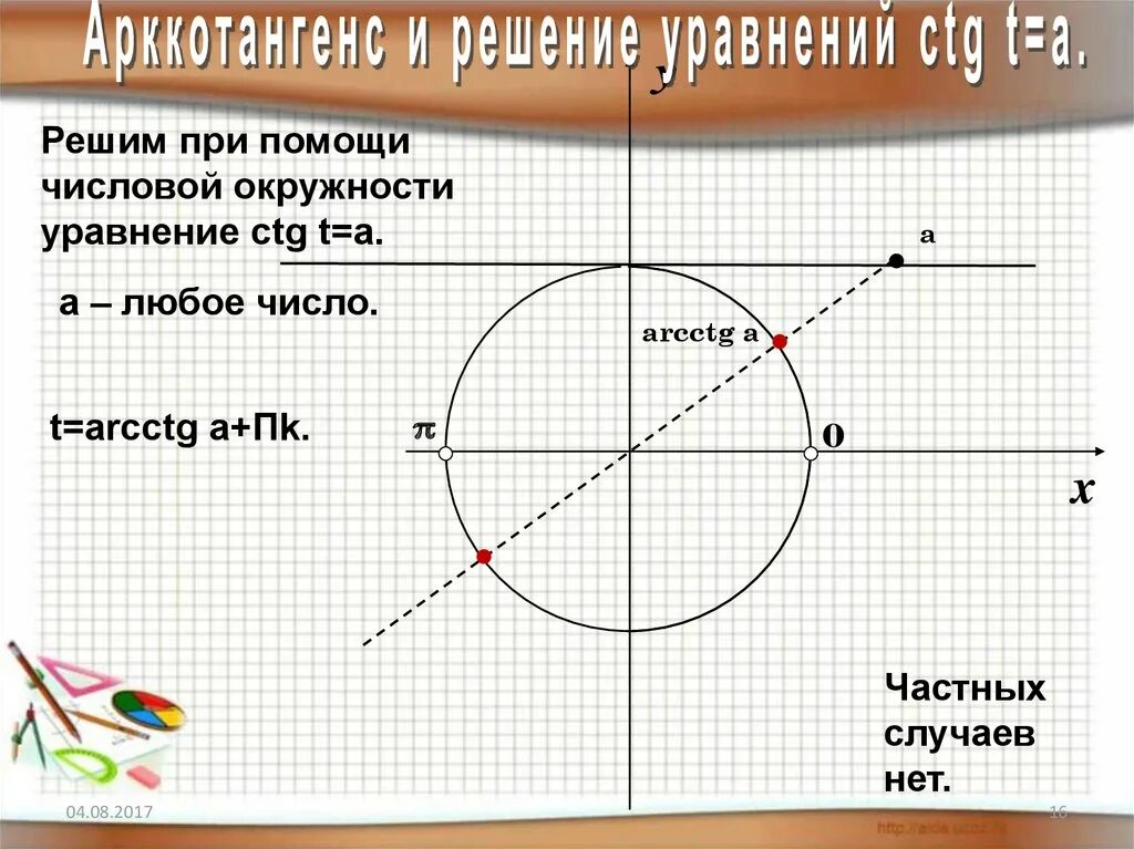 Arctg 3/2 на окружности. Решение уравнений tg t a. Арктангенс 3 на окружности. Арктангенс на единичной окружности. Арктангенс 3 на окружности.