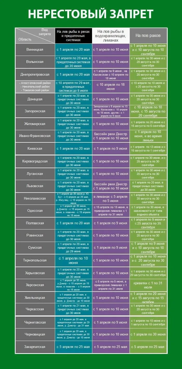 Запрет на ловлю в волгоградской области. Запрет на рыбалку. Рыбалка в нерестовый запрет. Запрет на рыбалку в 2021 году. Весенний запрет на рыбалку 2021.