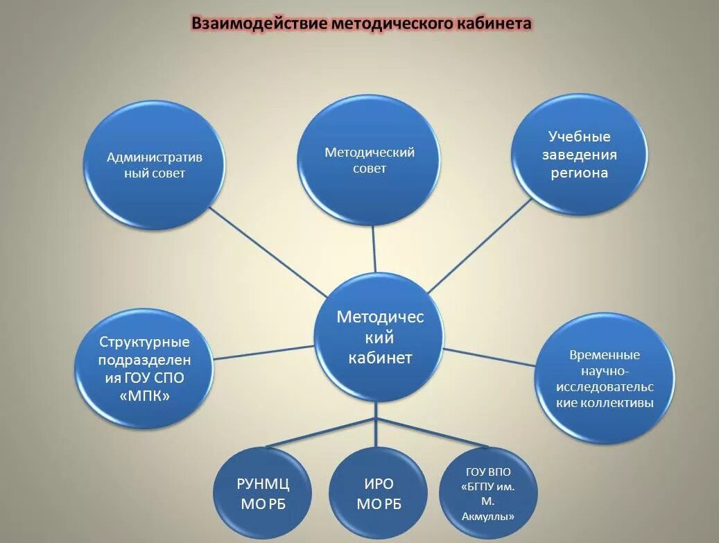 Пдо педагогический колледж