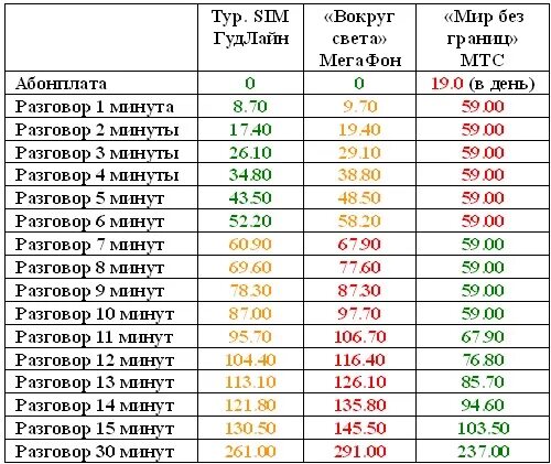 Цена минуты разговора. Стоимость минуты разговора. Стоимость минуты разговора по мобильному. Сколько стоит минута разговора. Стоимость минуты разговора со стационарного.